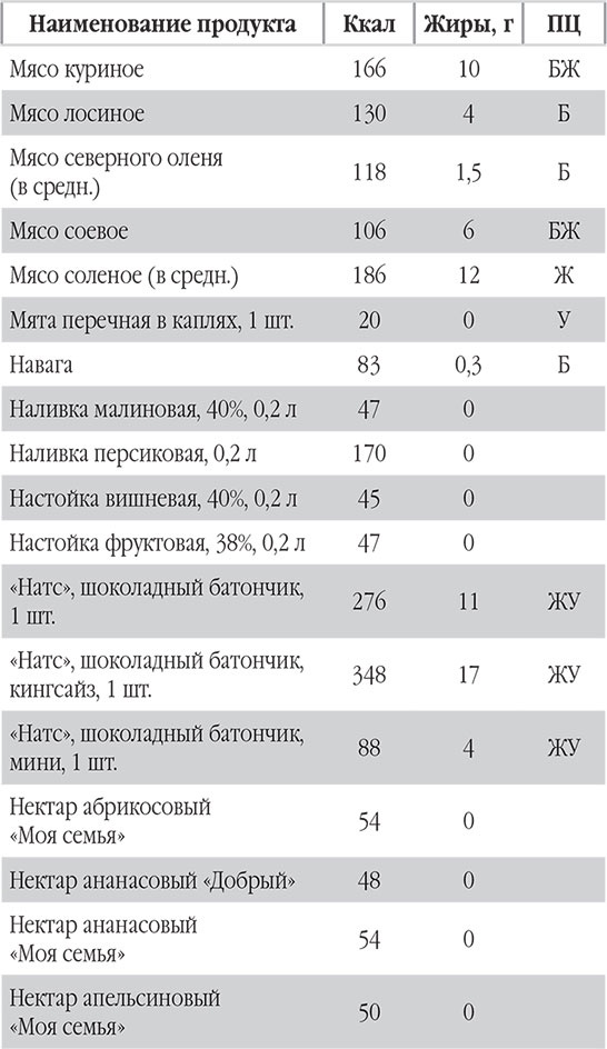 Иллюстрация к книге — Новый счетчик калорий. Ваш бонус: 100 рецептов блюд с посчитанными калориями [autogen_ebook_id60.jpg]