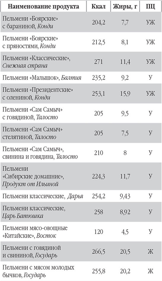 Иллюстрация к книге — Новый счетчик калорий. Ваш бонус: 100 рецептов блюд с посчитанными калориями [autogen_ebook_id67.jpg]