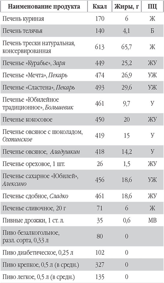 Иллюстрация к книге — Новый счетчик калорий. Ваш бонус: 100 рецептов блюд с посчитанными калориями [autogen_ebook_id69.jpg]