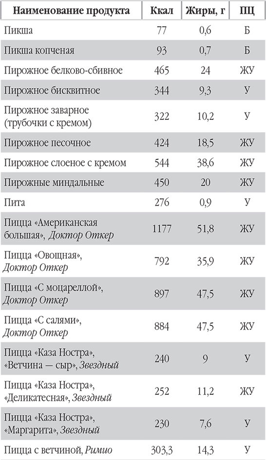 Иллюстрация к книге — Новый счетчик калорий. Ваш бонус: 100 рецептов блюд с посчитанными калориями [autogen_ebook_id71.jpg]