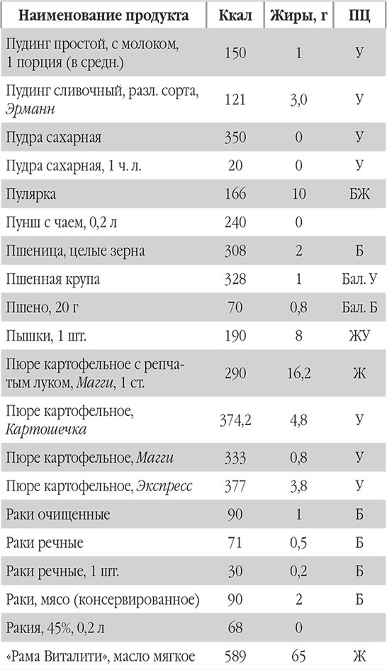 Иллюстрация к книге — Новый счетчик калорий. Ваш бонус: 100 рецептов блюд с посчитанными калориями [autogen_ebook_id74.jpg]
