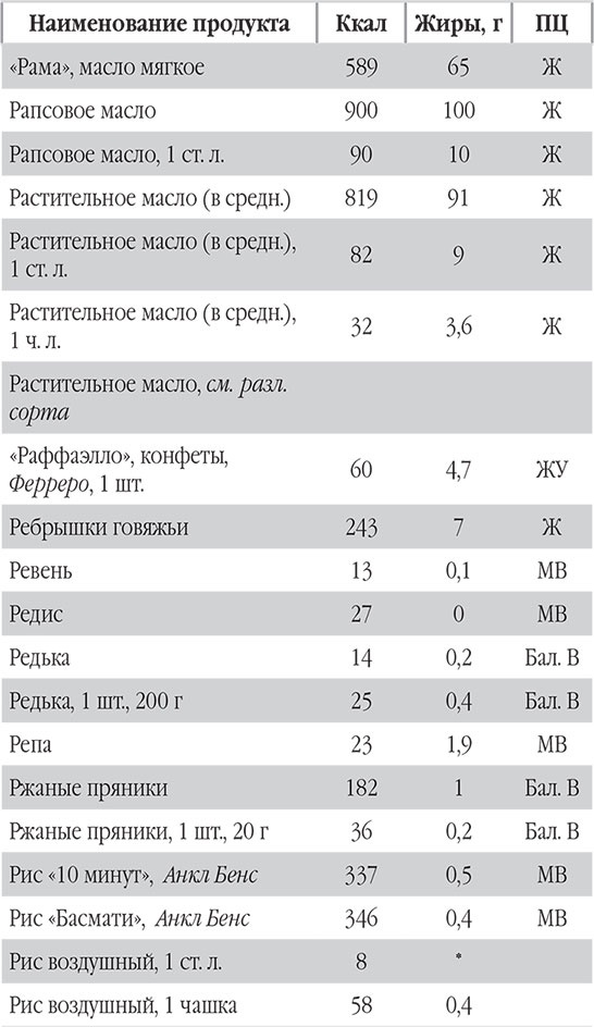 Иллюстрация к книге — Новый счетчик калорий. Ваш бонус: 100 рецептов блюд с посчитанными калориями [autogen_ebook_id75.jpg]