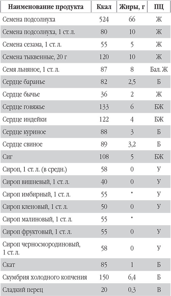 Иллюстрация к книге — Новый счетчик калорий. Ваш бонус: 100 рецептов блюд с посчитанными калориями [autogen_ebook_id82.jpg]