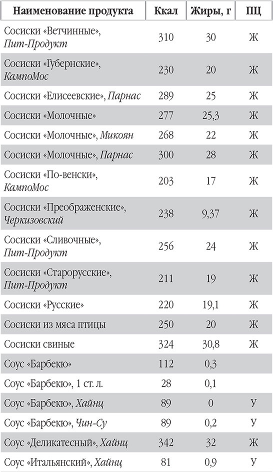 Иллюстрация к книге — Новый счетчик калорий. Ваш бонус: 100 рецептов блюд с посчитанными калориями [autogen_ebook_id88.jpg]