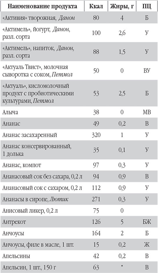 Иллюстрация к книге — Новый счетчик калорий. Ваш бонус: 100 рецептов блюд с посчитанными калориями [autogen_ebook_id9.jpg]