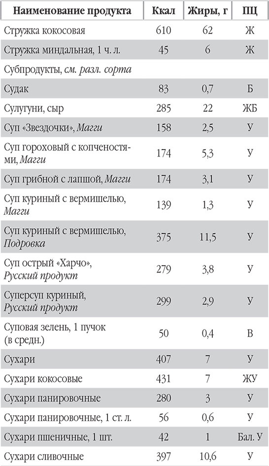 Иллюстрация к книге — Новый счетчик калорий. Ваш бонус: 100 рецептов блюд с посчитанными калориями [autogen_ebook_id91.jpg]