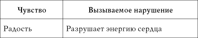 Иллюстрация к книге — Лечение спины и суставов. Новейшие рекомендации. Методы лечения. Советы специалистов [i_029.jpg]