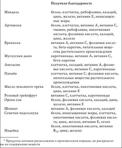 Иллюстрация к книге — Грудное вскармливание. Кормление грудью нужно и ребенку, и маме [i_031.jpg]