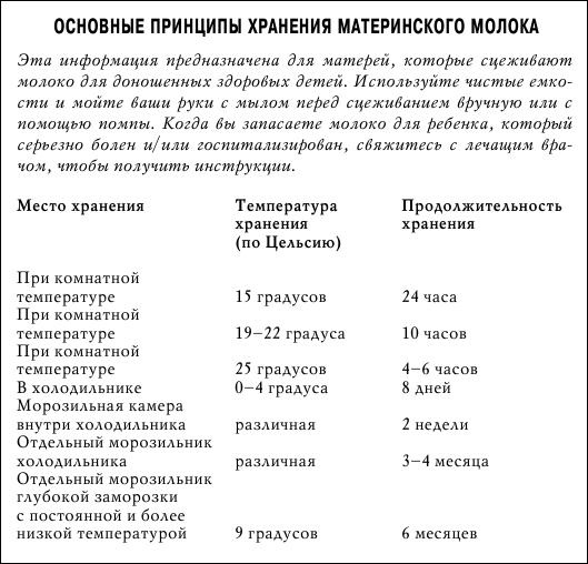 Иллюстрация к книге — Грудное вскармливание. Кормление грудью нужно и ребенку, и маме [i_054.jpg]