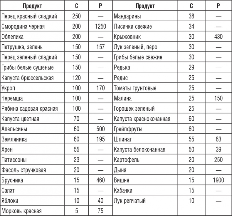 Иллюстрация к книге — 220 рецептов для здоровья женщины [i_006.jpg]
