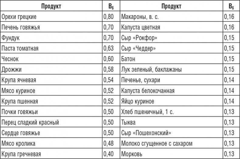 Иллюстрация к книге — 220 рецептов для здоровья женщины [i_009.jpg]