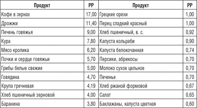 Иллюстрация к книге — 220 рецептов для здоровья женщины [i_012.jpg]