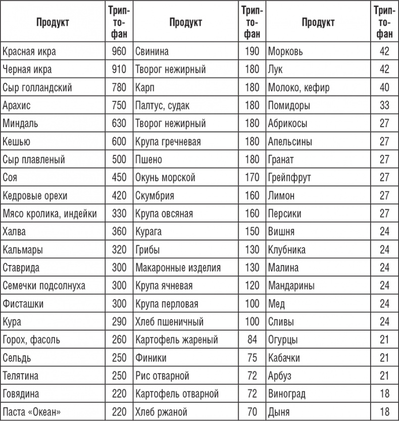 Иллюстрация к книге — 220 рецептов для здоровья женщины [i_015.jpg]
