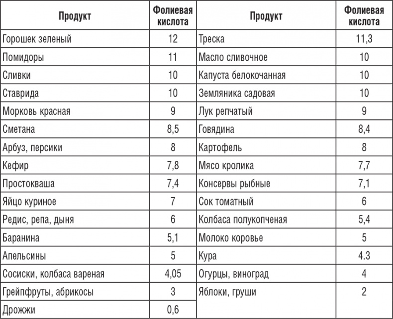 Иллюстрация к книге — 220 рецептов для здоровья женщины [i_018.jpg]