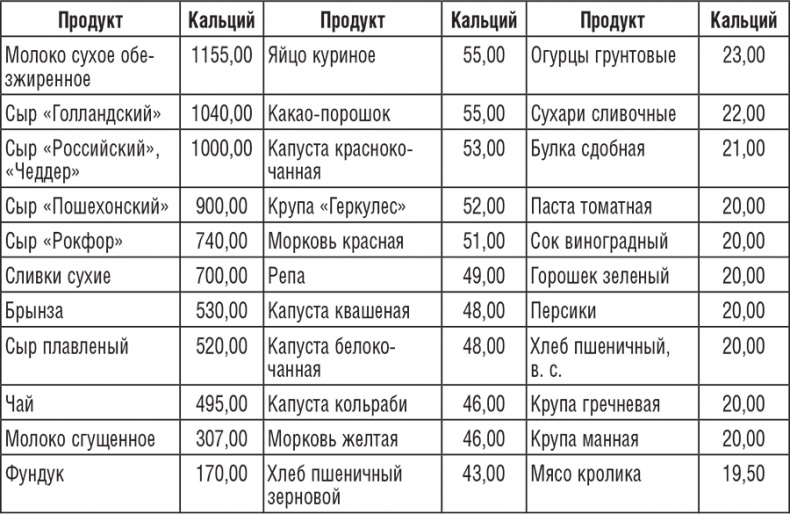 Иллюстрация к книге — 220 рецептов для здоровья женщины [i_019.jpg]