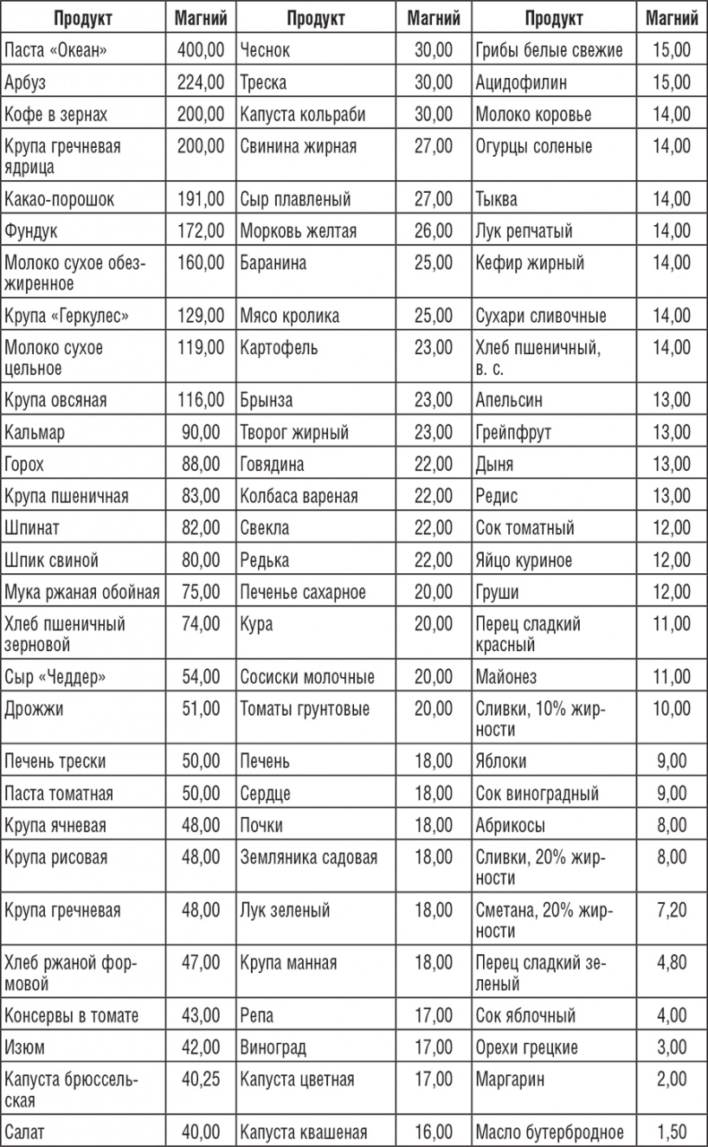 Иллюстрация к книге — 220 рецептов для здоровья женщины [i_022.jpg]