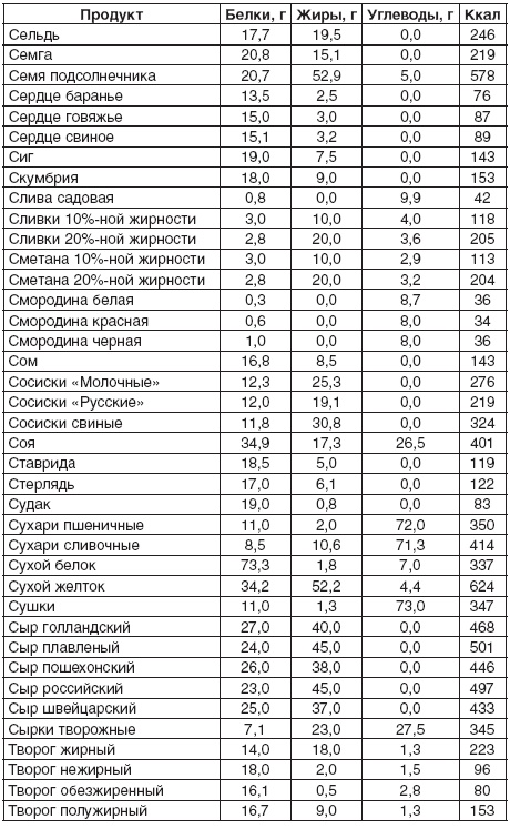 Иллюстрация к книге — 200 рецептов для здоровья почек [autogen_ebook_id10.jpg]