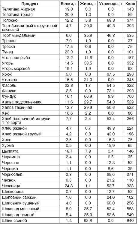 Иллюстрация к книге — 200 рецептов для здоровья почек [autogen_ebook_id11.jpg]