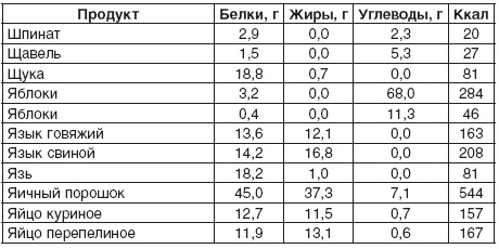 Иллюстрация к книге — 200 рецептов для здоровья почек [autogen_ebook_id12.jpg]