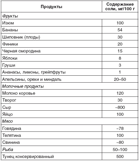 Иллюстрация к книге — 200 рецептов для здоровья почек [autogen_ebook_id3.jpg]