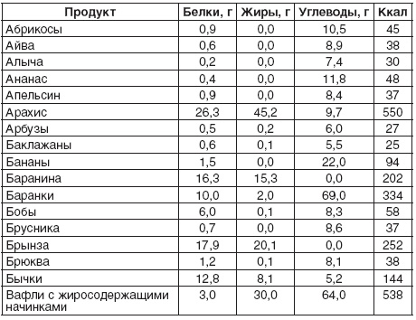 Иллюстрация к книге — 200 рецептов для здоровья почек [autogen_ebook_id4.jpg]