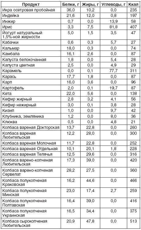 Иллюстрация к книге — 200 рецептов для здоровья почек [autogen_ebook_id6.jpg]