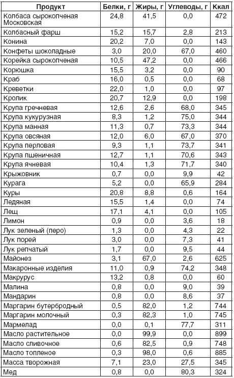 Иллюстрация к книге — 200 рецептов для здоровья почек [autogen_ebook_id7.jpg]