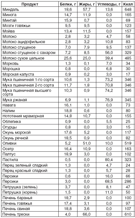 Иллюстрация к книге — 200 рецептов для здоровья почек [autogen_ebook_id8.jpg]