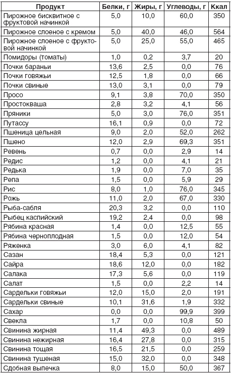 Иллюстрация к книге — 200 рецептов для здоровья почек [autogen_ebook_id9.jpg]