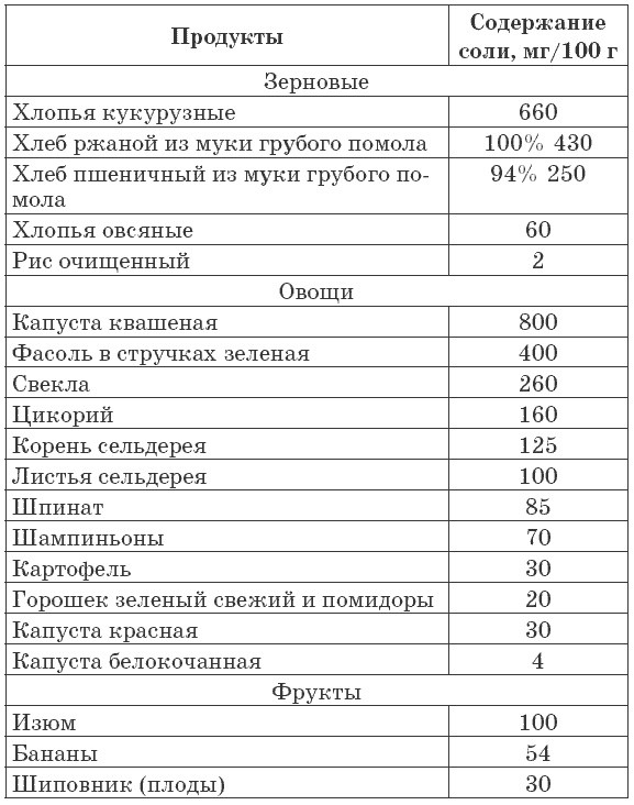 Иллюстрация к книге — 175 рецептов для здоровья сердца [autogen_ebook_id12.jpg]