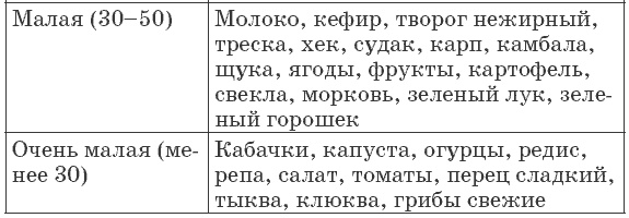 Иллюстрация к книге — 175 рецептов для здоровья сердца [autogen_ebook_id19.jpg]