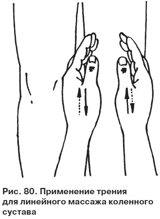 Иллюстрация к книге — Целительные точки от всех болезней в пошаговых схемах [i_081.jpg]