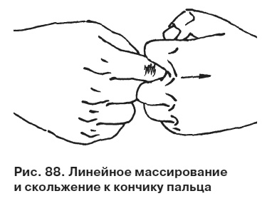 Иллюстрация к книге — Целительные точки от всех болезней в пошаговых схемах [i_089.jpg]