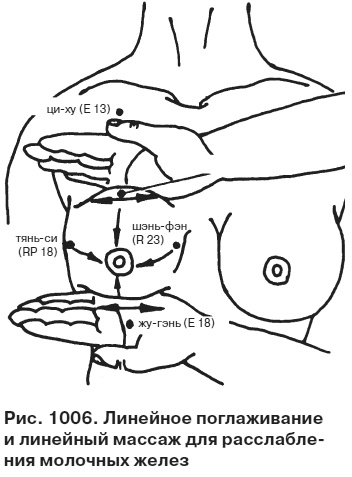 Иллюстрация к книге — Целительные точки от всех болезней в пошаговых схемах [i_1007.jpg]