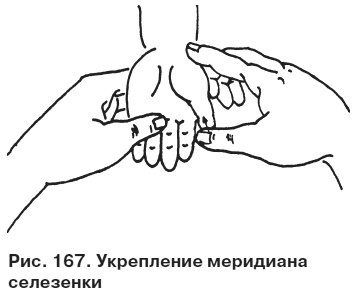 Иллюстрация к книге — Целительные точки от всех болезней в пошаговых схемах [i_168.jpg]