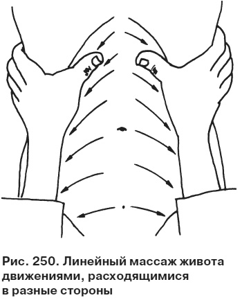 Иллюстрация к книге — Целительные точки от всех болезней в пошаговых схемах [i_251.jpg]