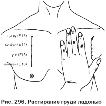 Иллюстрация к книге — Целительные точки от всех болезней в пошаговых схемах [i_297.jpg]