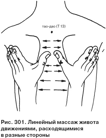 Иллюстрация к книге — Целительные точки от всех болезней в пошаговых схемах [i_302.jpg]
