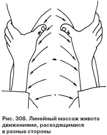 Иллюстрация к книге — Целительные точки от всех болезней в пошаговых схемах [i_309.jpg]