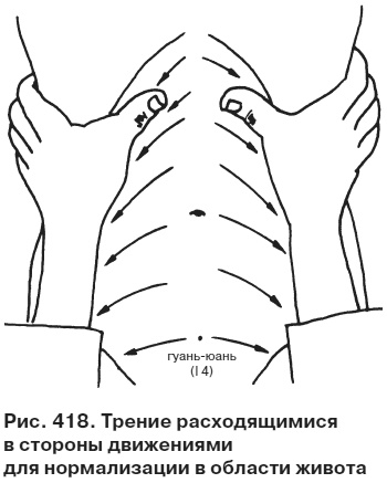 Иллюстрация к книге — Целительные точки от всех болезней в пошаговых схемах [i_419.jpg]