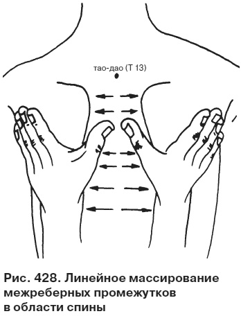 Иллюстрация к книге — Целительные точки от всех болезней в пошаговых схемах [i_429.jpg]