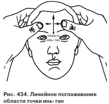 Иллюстрация к книге — Целительные точки от всех болезней в пошаговых схемах [i_435.jpg]