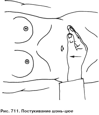 Иллюстрация к книге — Целительные точки от всех болезней в пошаговых схемах [i_712.jpg]