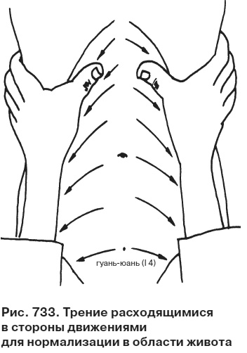 Иллюстрация к книге — Целительные точки от всех болезней в пошаговых схемах [i_734.jpg]