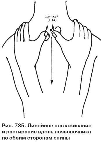 Иллюстрация к книге — Целительные точки от всех болезней в пошаговых схемах [i_736.jpg]