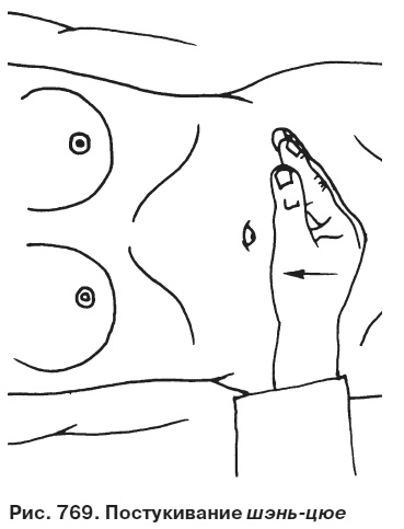 Иллюстрация к книге — Целительные точки от всех болезней в пошаговых схемах [i_770.jpg]