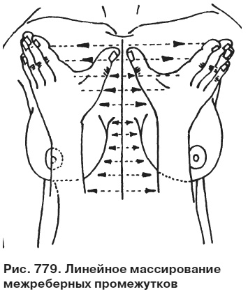 Иллюстрация к книге — Целительные точки от всех болезней в пошаговых схемах [i_780.jpg]