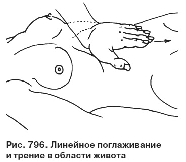 Иллюстрация к книге — Целительные точки от всех болезней в пошаговых схемах [i_797.jpg]