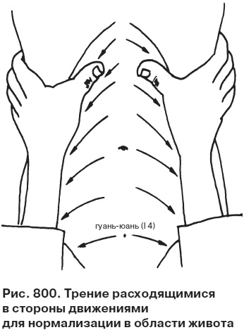 Иллюстрация к книге — Целительные точки от всех болезней в пошаговых схемах [i_801.jpg]