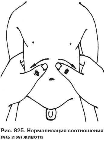 Иллюстрация к книге — Целительные точки от всех болезней в пошаговых схемах [i_826.jpg]